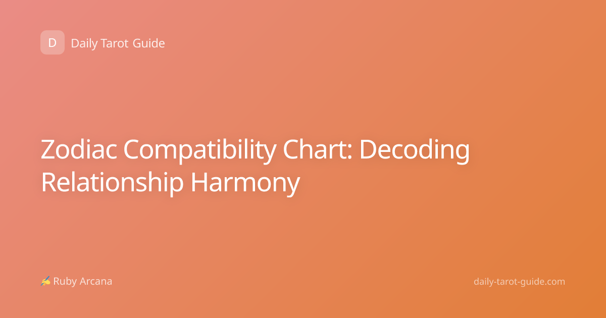 Zodiac Compatibility Chart: Decoding Relationship Harmony